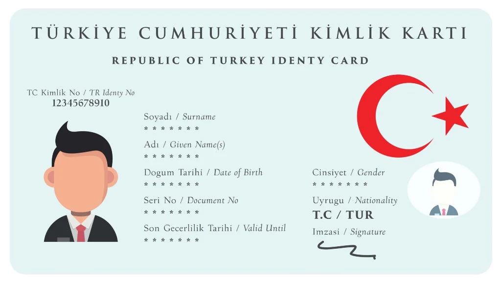 Foreign Identity Number